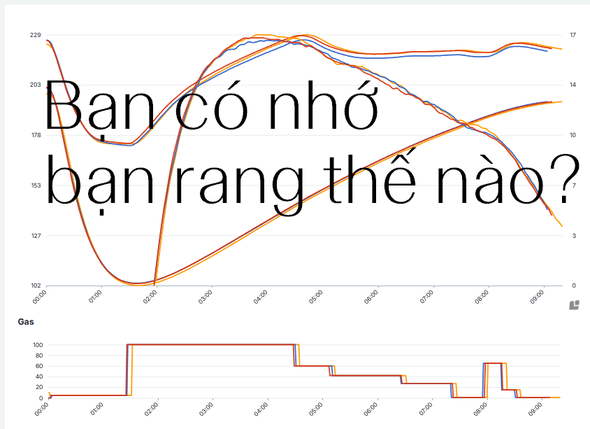 Bạn có còn nhớ hôm qua mình rang như thế nào không?